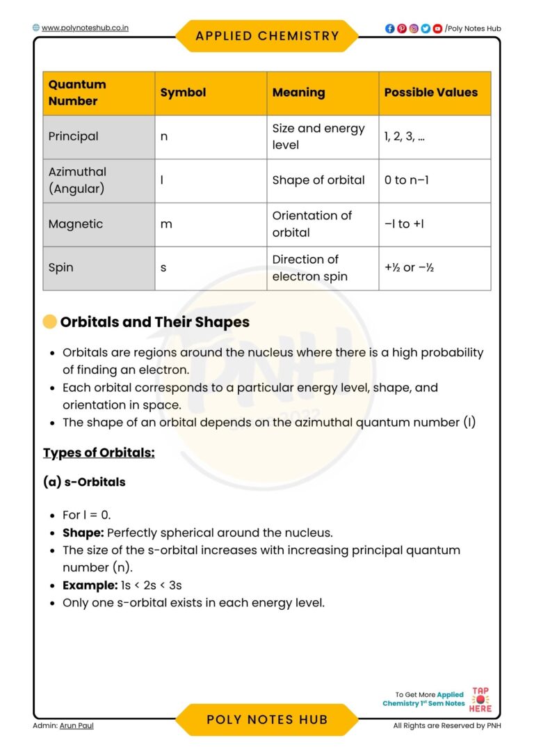 Atomic Structure, Chemical Bonding, and Solution Chapter PDF Notes ...