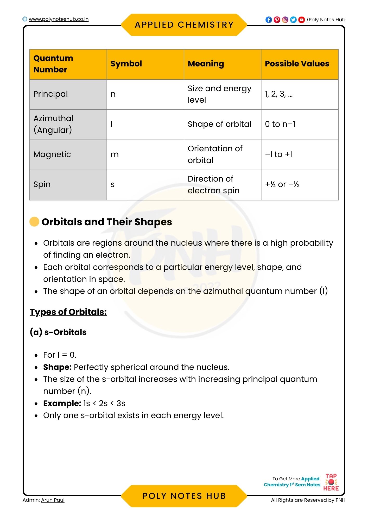 Atomic Structure, Chemical Bonding, and Solution Chapter PDF Notes ...