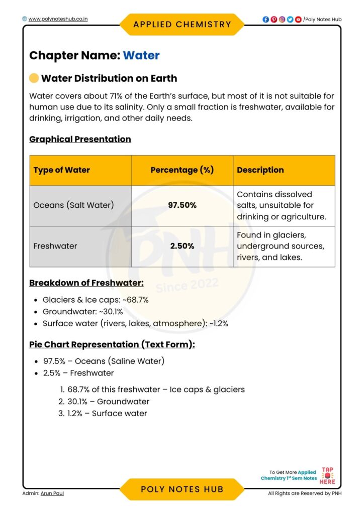 water chapter notes pdf for diploma 1st year students - poly notes hub