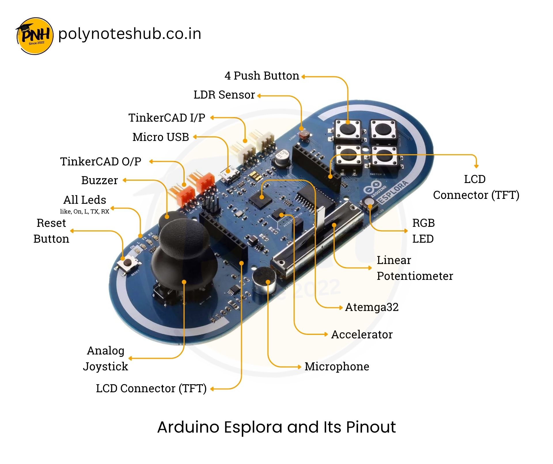 Arduino Esplora Microcontroller Board – Pinout | New Topic