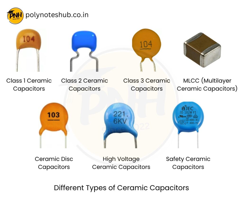 different types of ceramic capacitors - poly notes hub