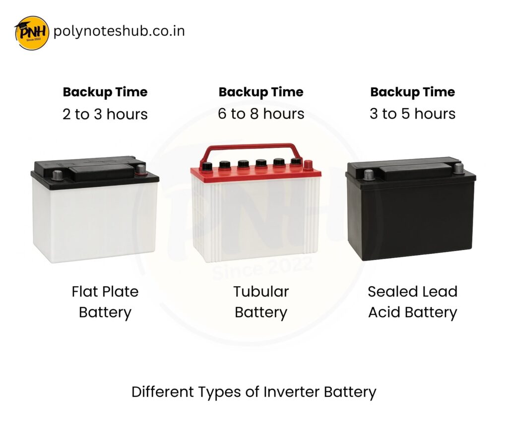different types of inverter battery - poly notes hub