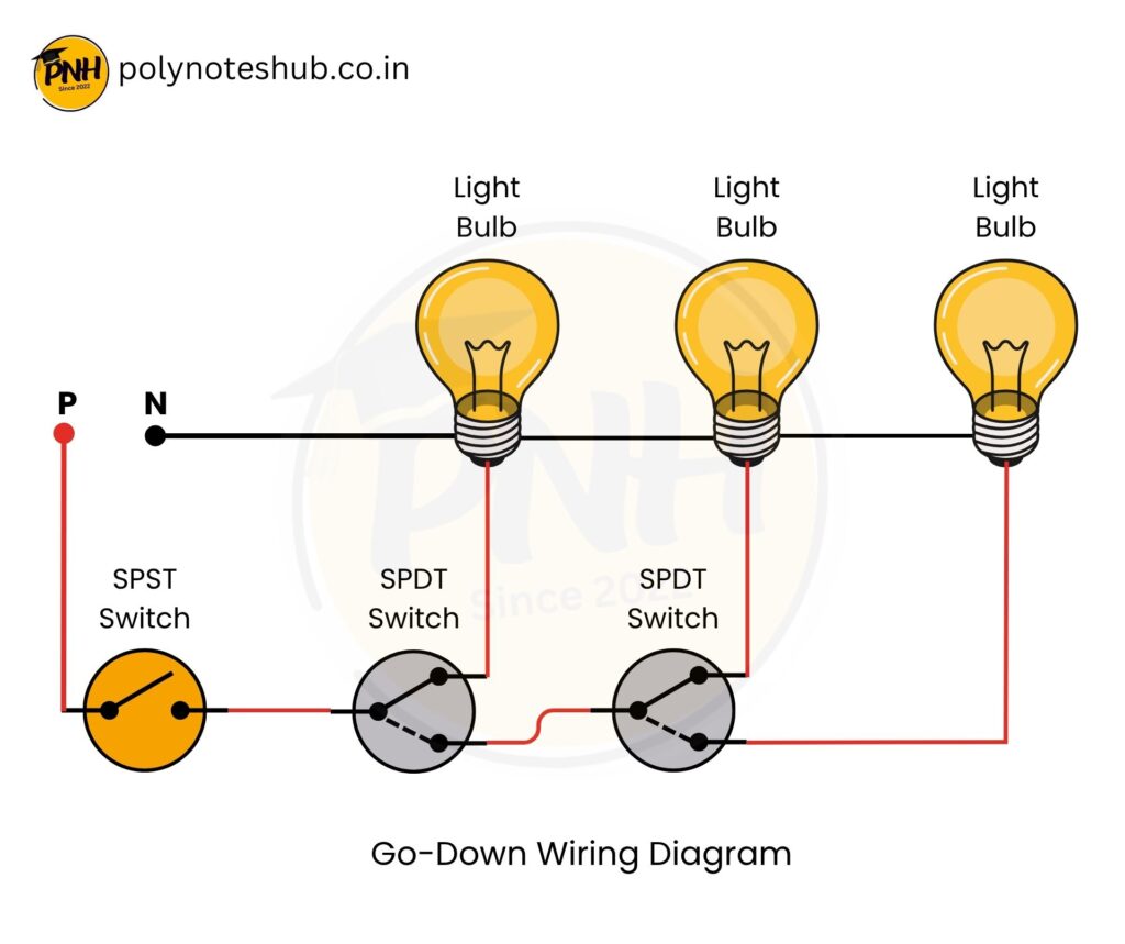 Godown Wiring Connection Diagram - poly notes hub