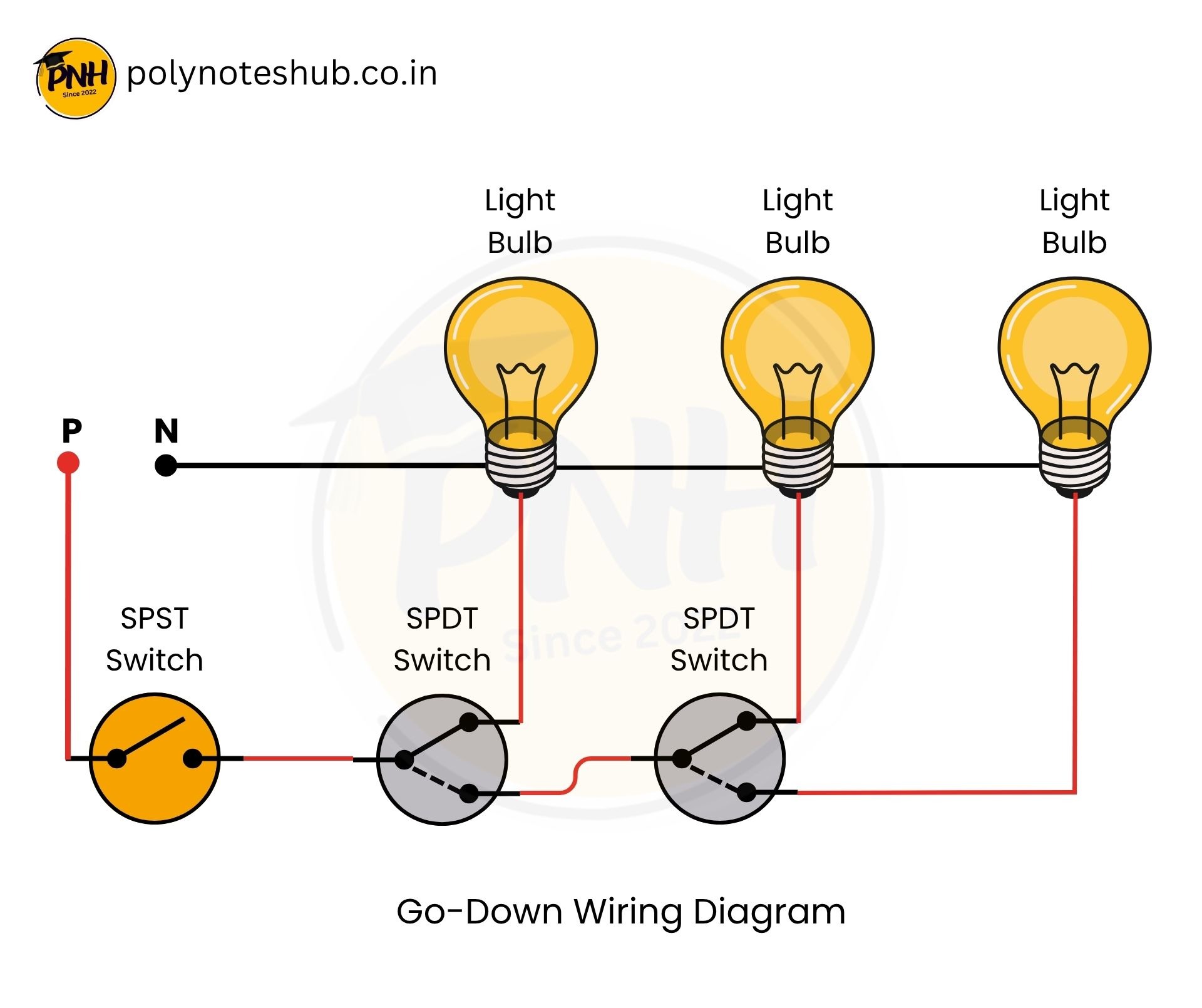 Godown Wiring Connection Diagram - poly notes hub