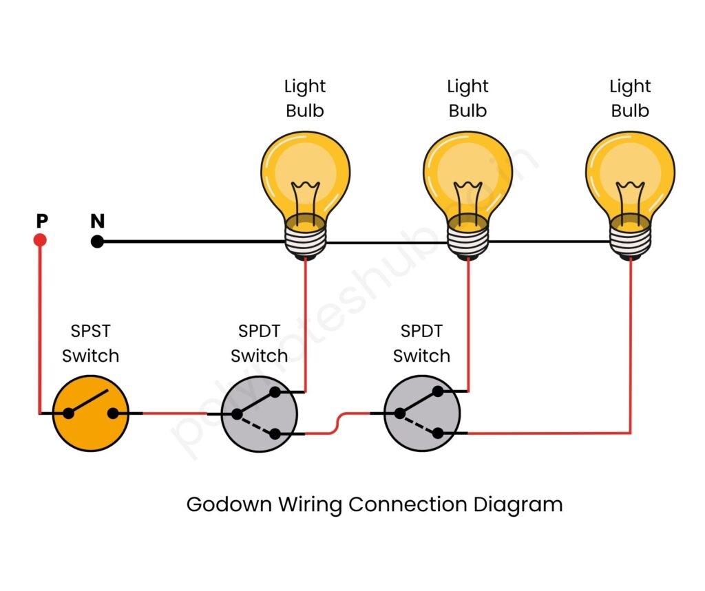 godown wiring layout diagram​ - poly notes hub