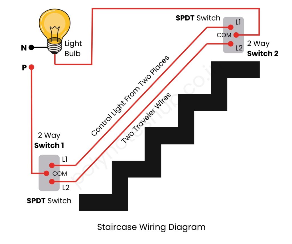 staircase wiring connection diagram​ image with 2-way switch - poly notes hub
