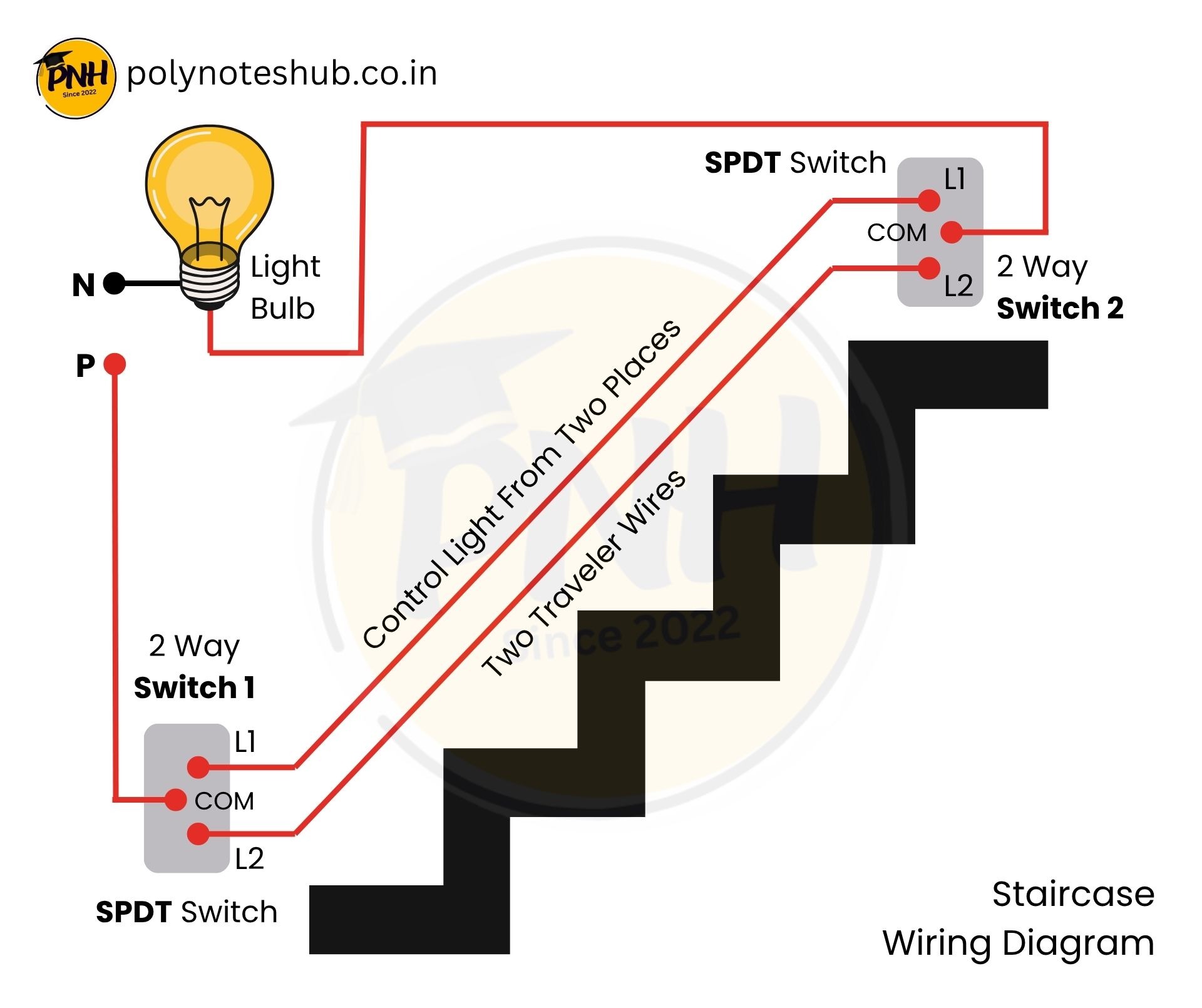 staircase wiring diagram using two way switch with explanation - poly notes hub