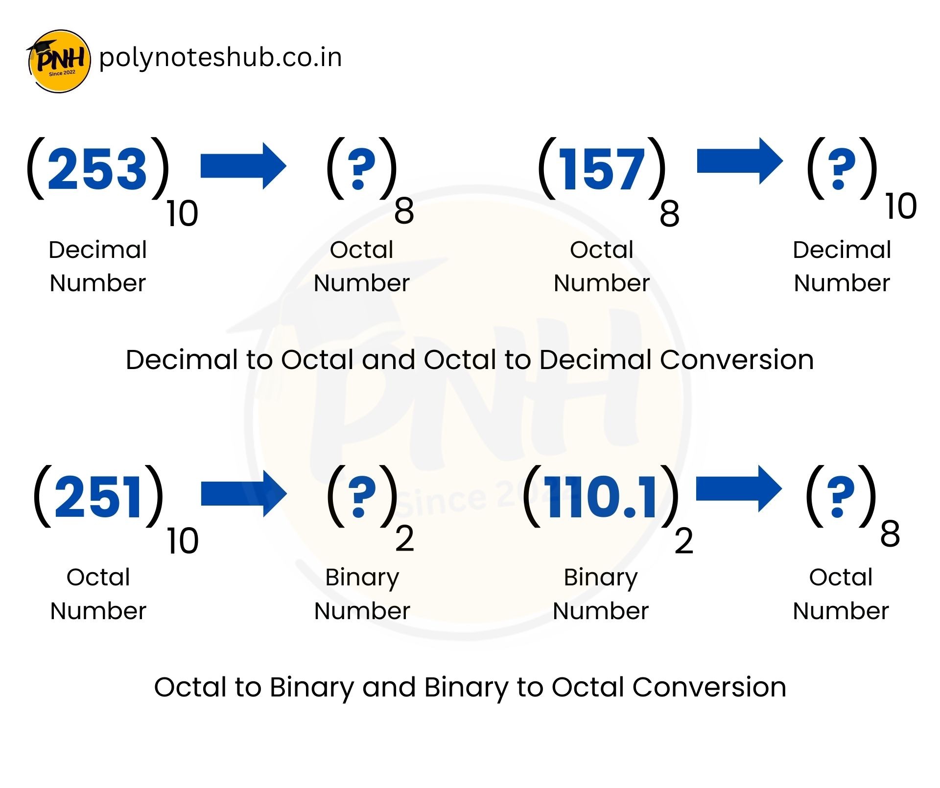 Decimal to Octal and Octal to Decimal Conversion PDF Notes | Octal to Binary Conversion and Binary to Octal Conversion - poly notes hub