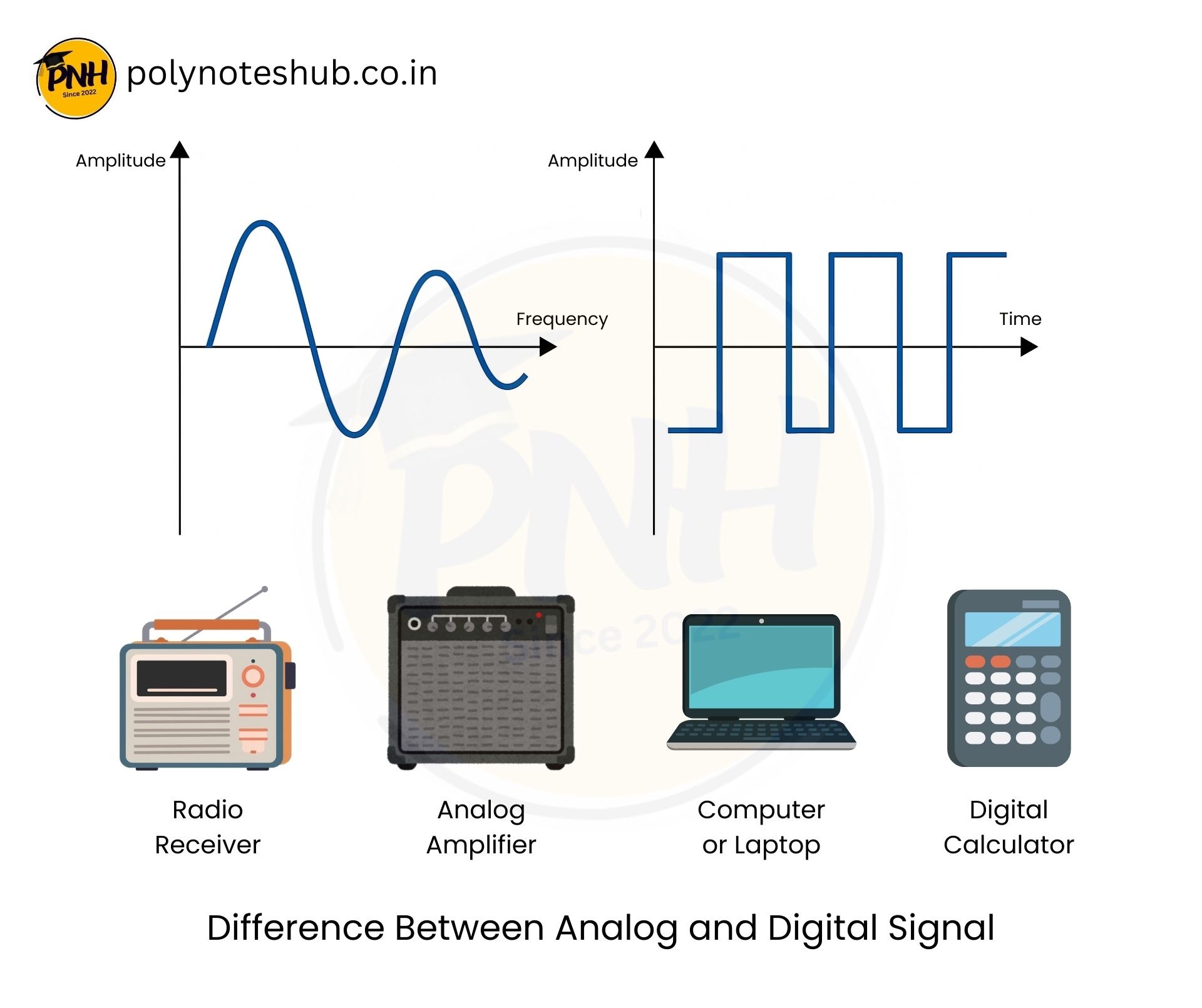 Explain the Difference Between Analog and Digital Signals - poly notes hub