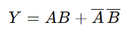 Boolean Expression of XNOR Gate - poly notes hub