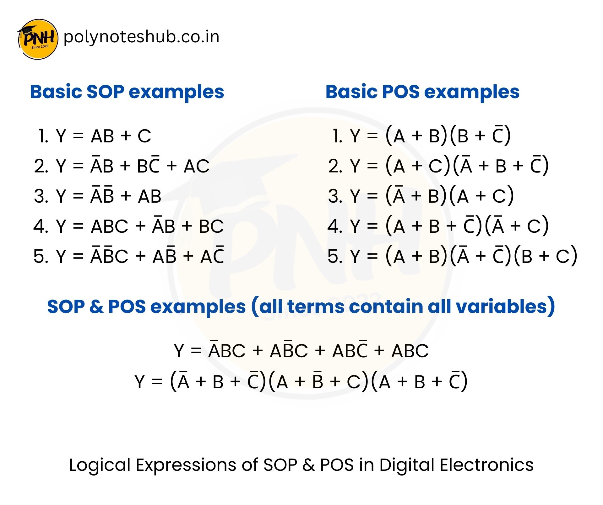Logical Expression of SOP and POS in Digital Electronics - poly notes hub