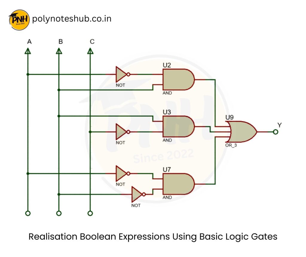 Realise Boolean Expressions using Logic Gates - Poly Notes Hub