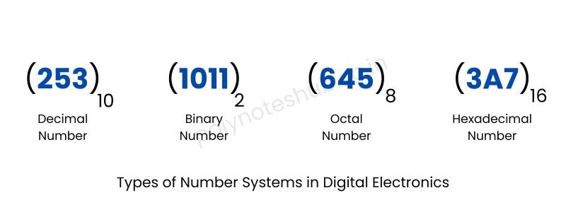 different types of number systems in digital electronics notes pdf - poly notes hub
