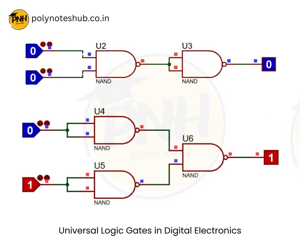 Universal Logic Gates in Digital Electronics - NAND and NOR - poly notes hub