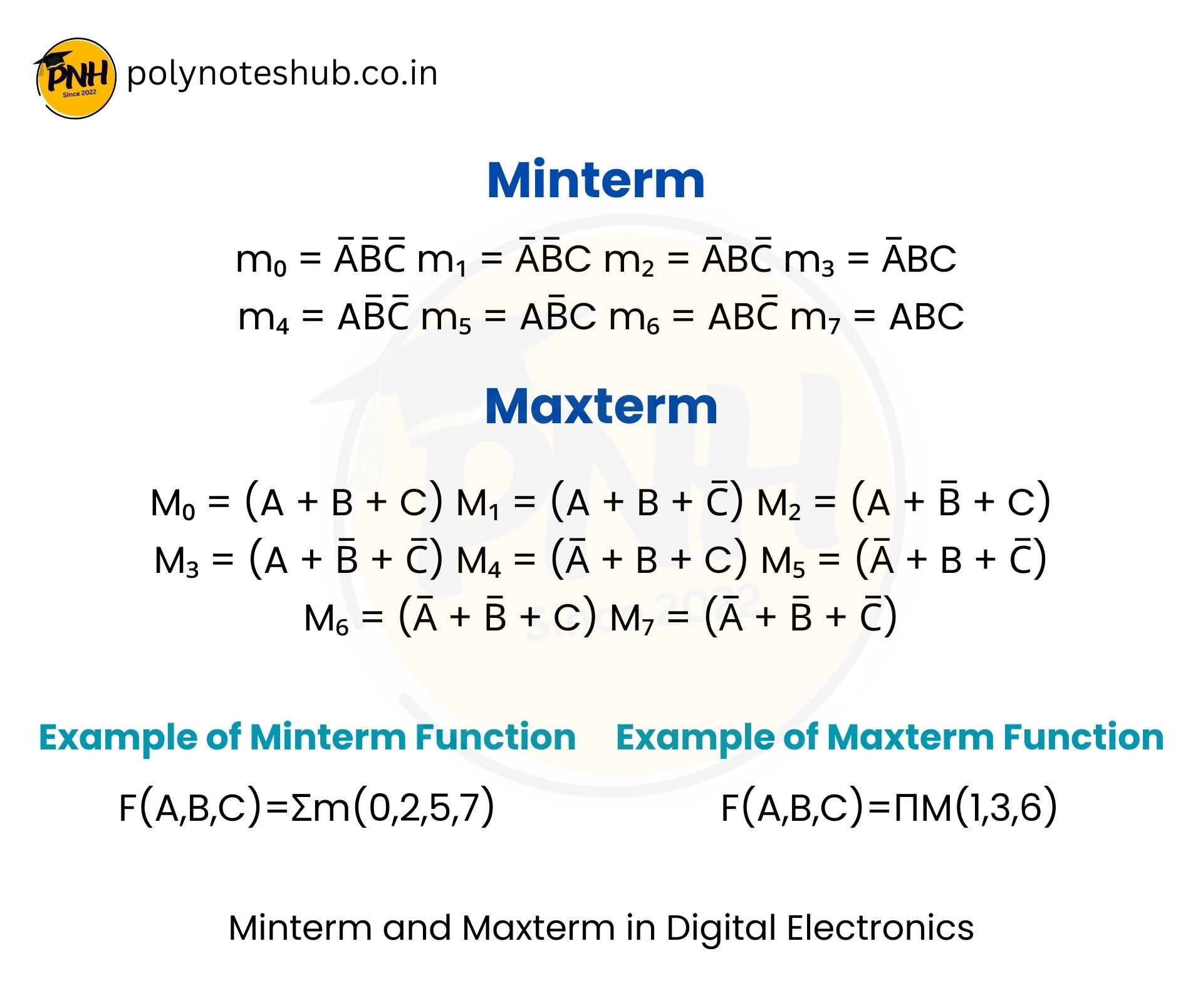 What is Minterm and Maxterm in Digital Electronics? With Examples and Truth Table - poly notes hub