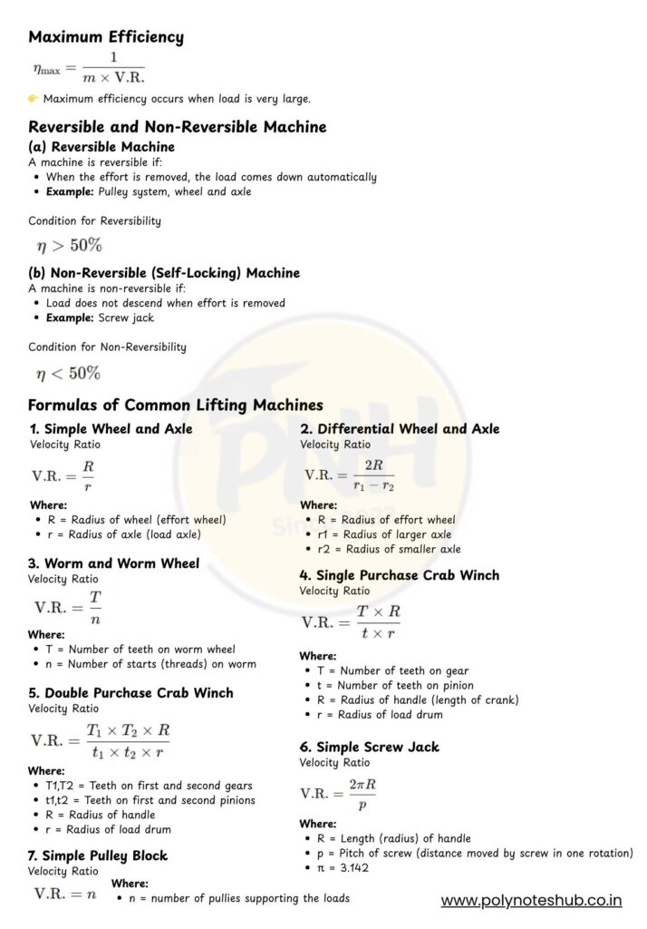 engineering mechanics books important chapter simple lifting machines pdf note - poly notes hub