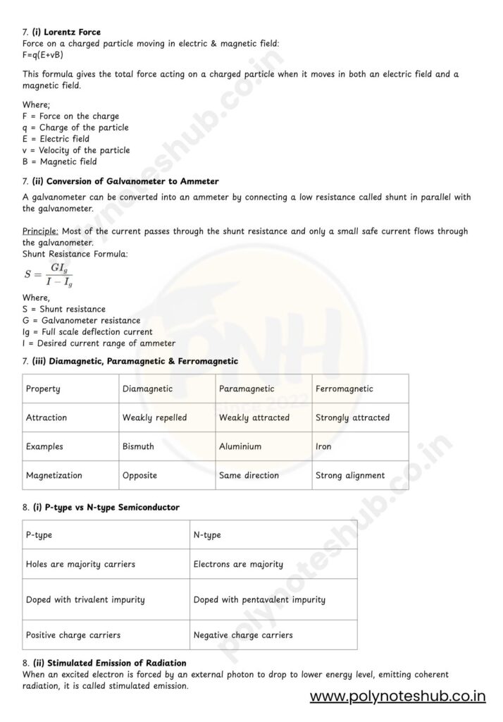 Download WBSCTE Applied Physics 2 2024 Question Paper Solution PDF - poly notes hub