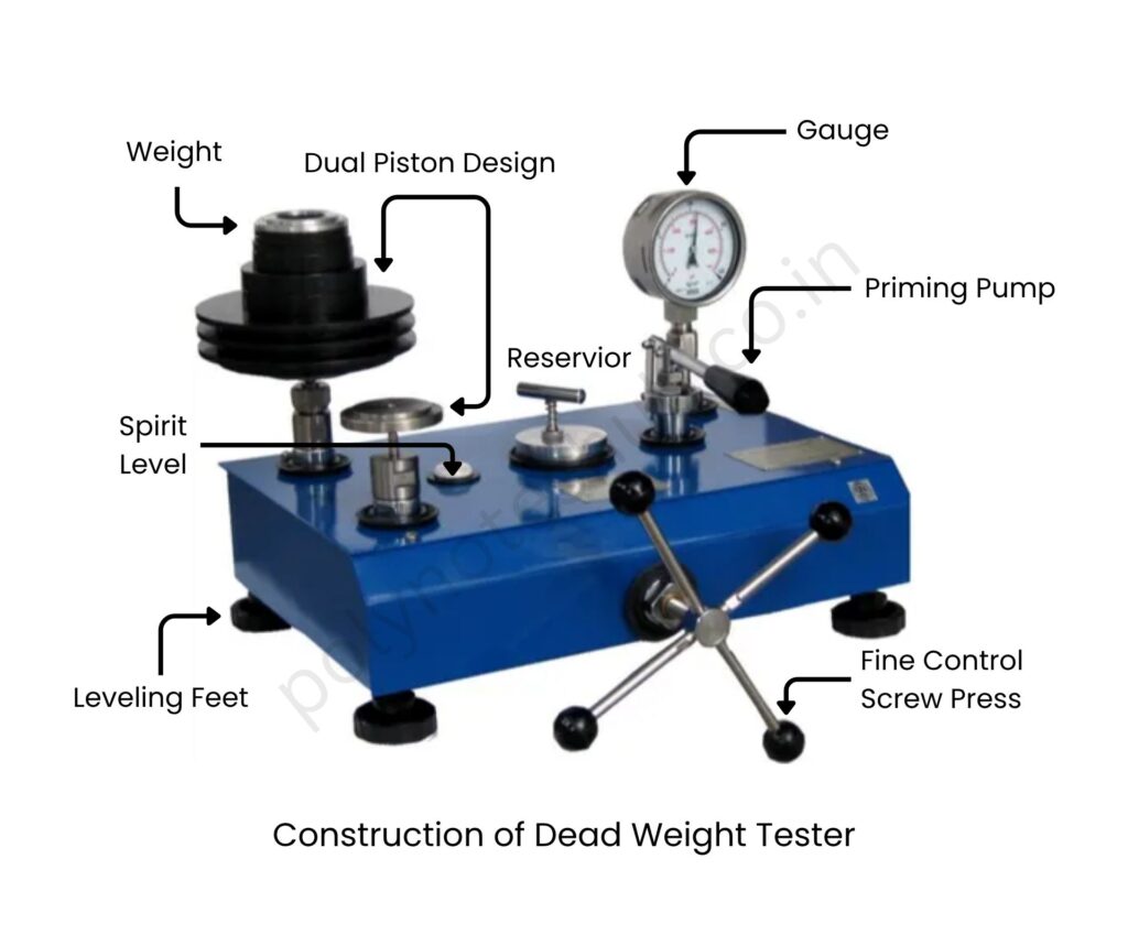 Dead Weight Tester Diagram: Working Principle, Calibration, Advantages, Disadvantages | New Topic Poly Notes Hub dead weight tester working principle with construction - poly notes hub