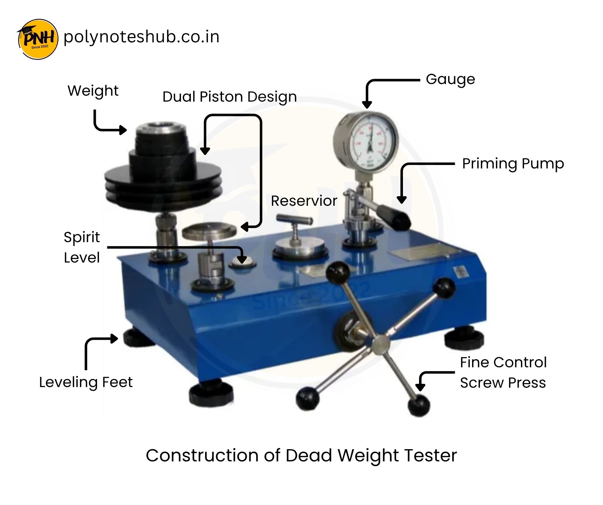 Dead Weight Tester Diagram: Working Principle, Advantages, Disadvantages, Applications - poly notes hub