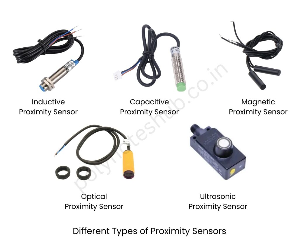 different types of proximity sensors like, inductive, capacitive, magnetic, optical, and ultrasonic type proximity sensor - poly notes hub