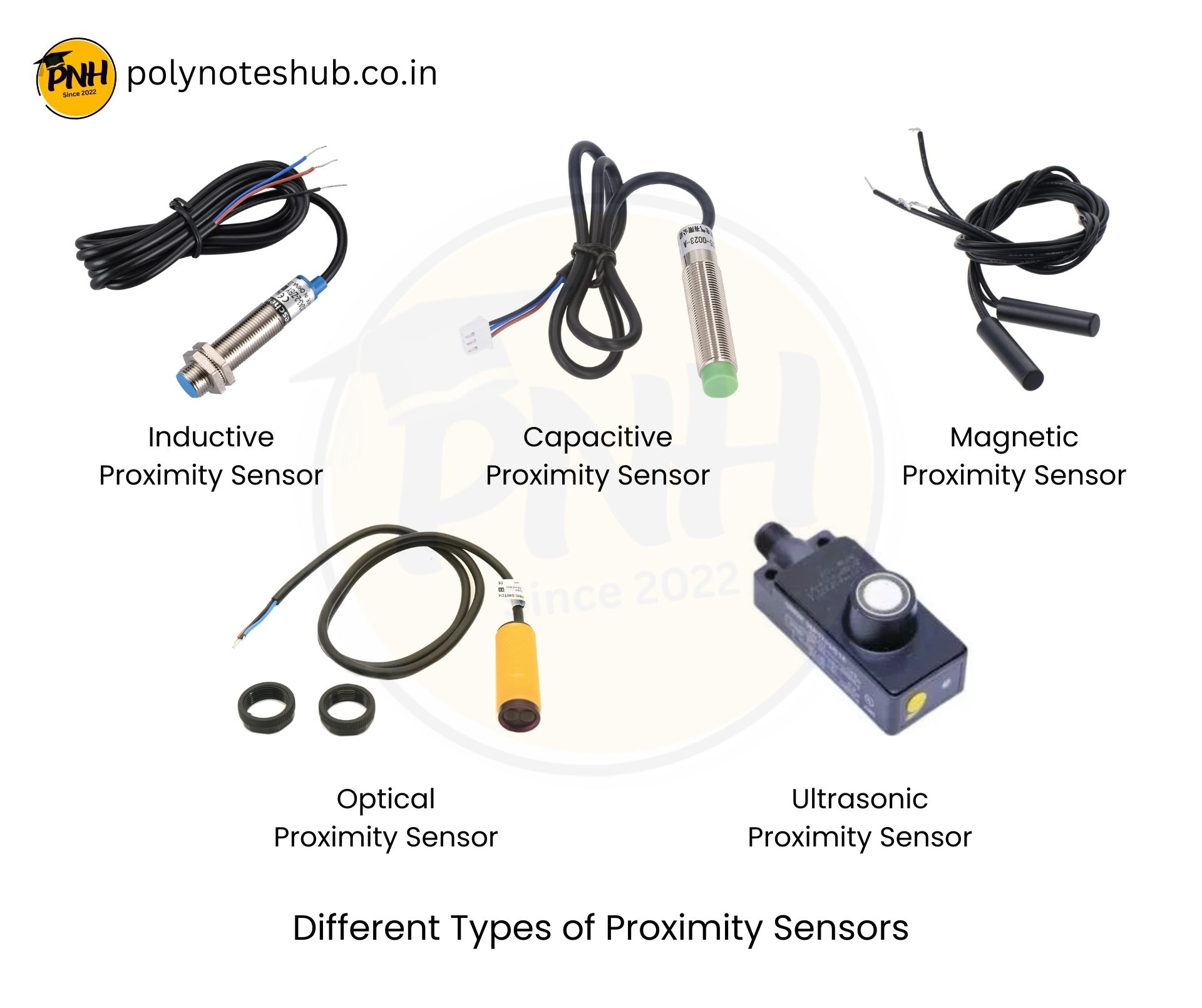 Types of Proximity Sensors and their Working, Advantages, Disadvantages, and applications - poly notes hub