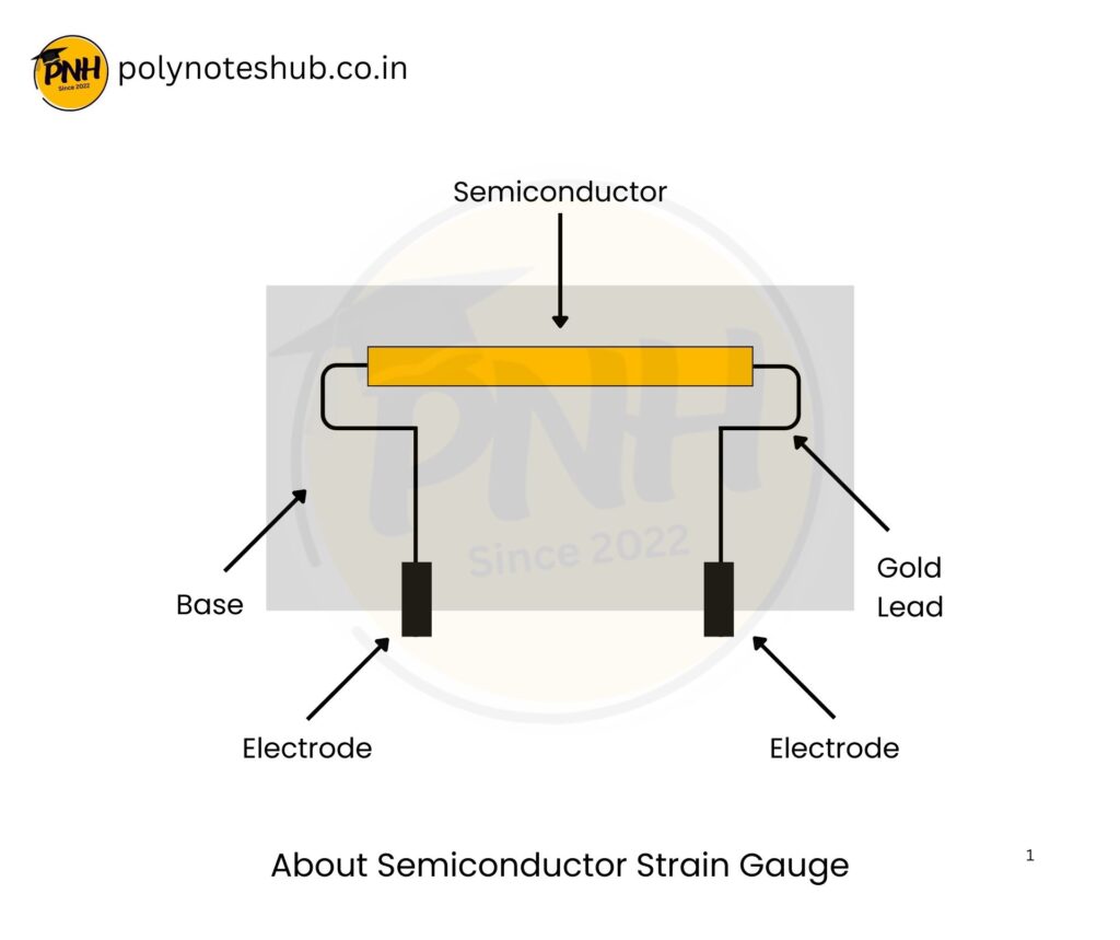 Semiconductor Strain Gauge - Diagram, Advantages, Disadvantages, and Applications - poly notes hub