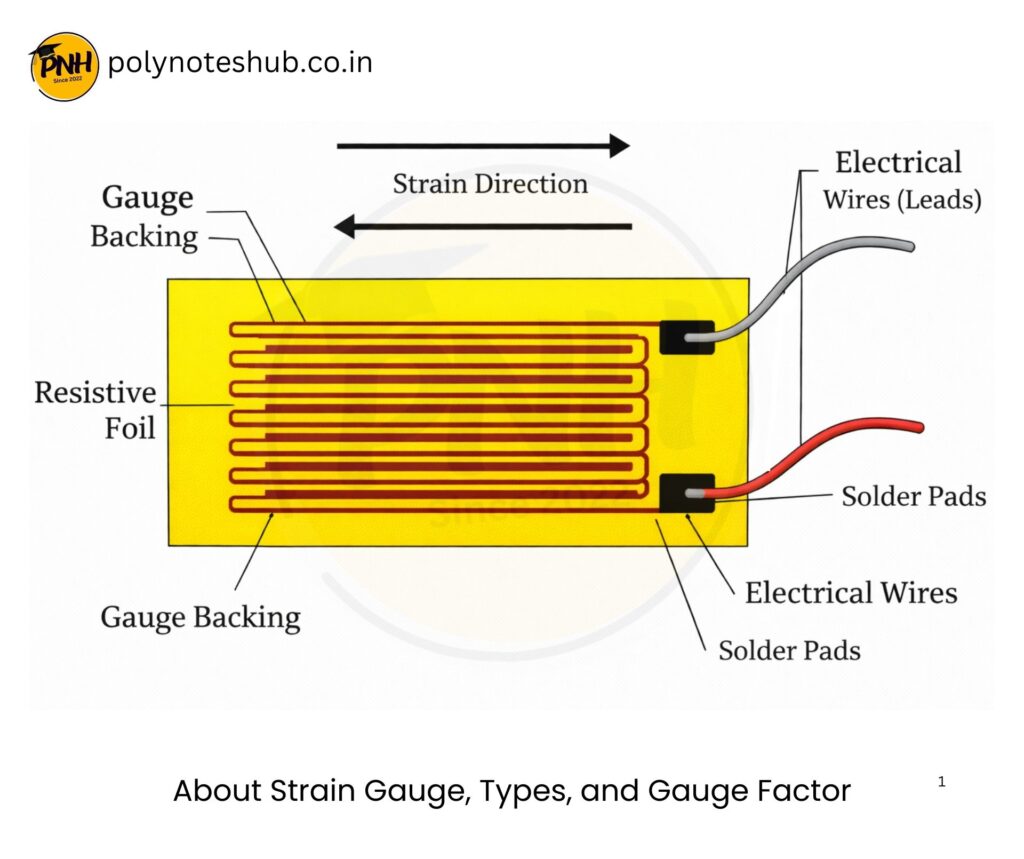 What is Strain Gauge? - Construction and Types - poly notes hub