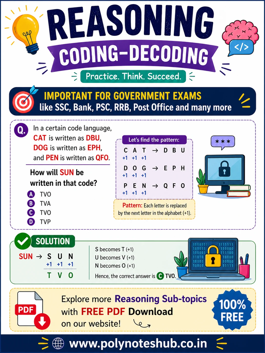100 Coding and Decoding Questions with Answers PDF - Free Download - Poly Notes Hub