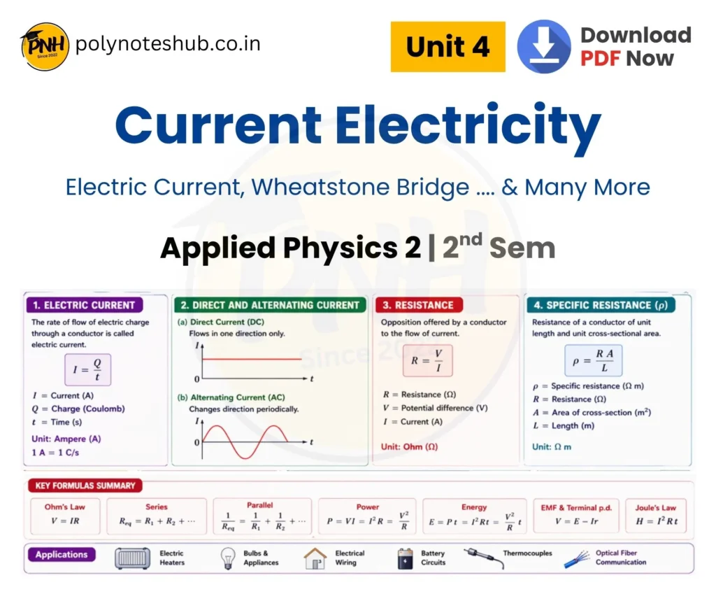 Download Current Electricity Notes PDF from Applied Physics 2 Subject of Diploma Engineering 2nd Semester - poly notes hub