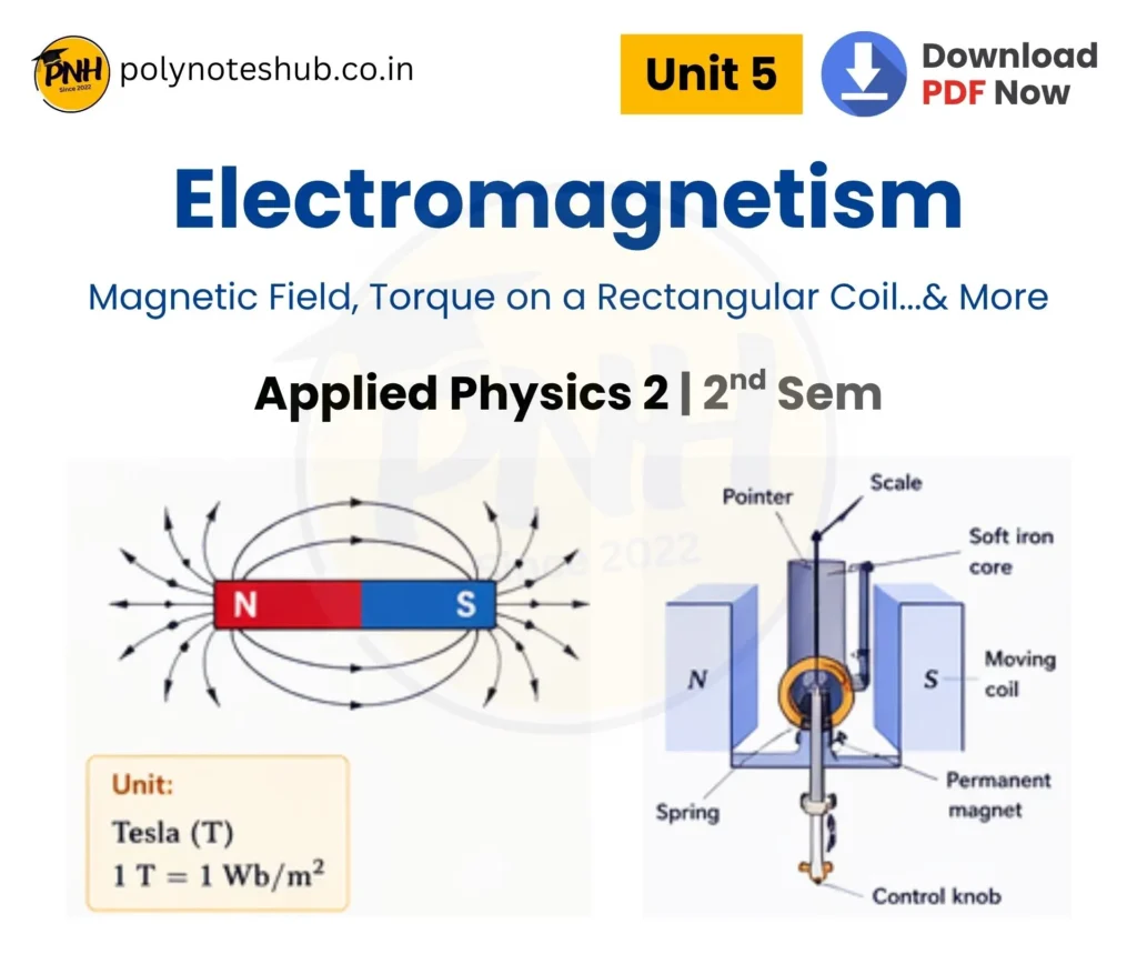 Download Electromagnetism Notes PDF - poly notes hub