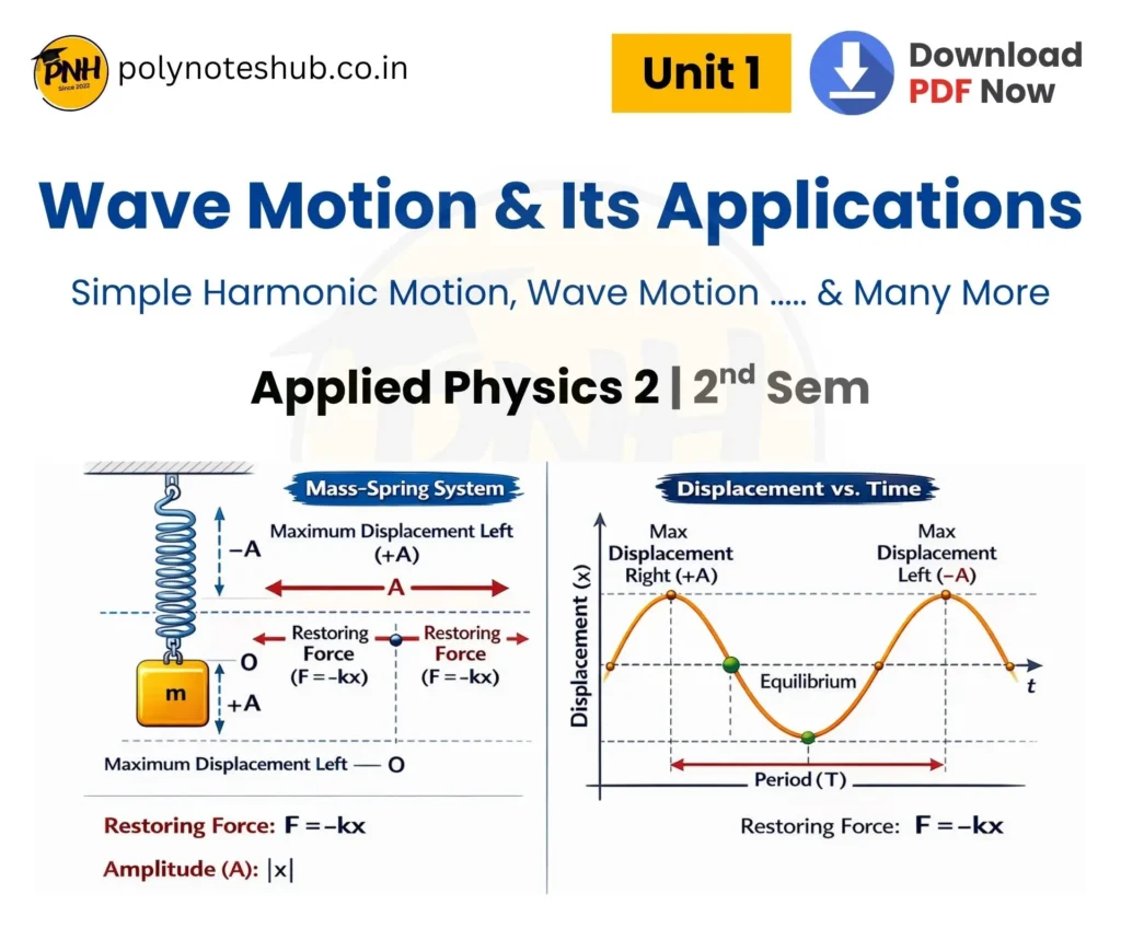 Download Wave Motion and Its Applications Notes PDF from Applied Physics 2 Subject - poly notes hub