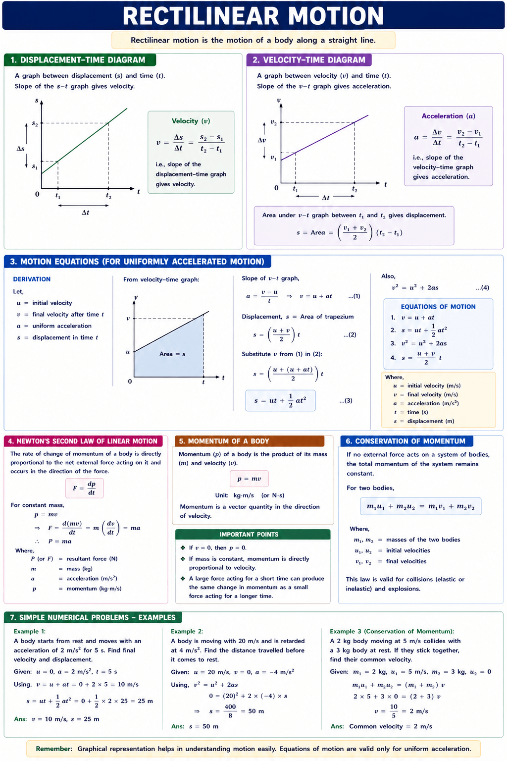 Download Motion in a Plane Notes PDF from Engineering Mechanics Subject - poly notes hub