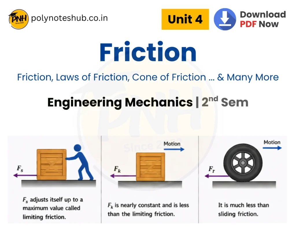 Engineering Mechanics Friction Notes PDF Free Download - poly notes hub