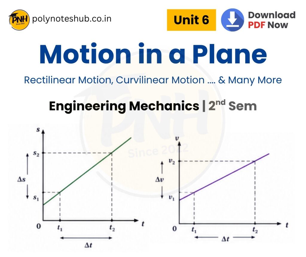Download Motion in a Plane Notes PDF - poly notes hub