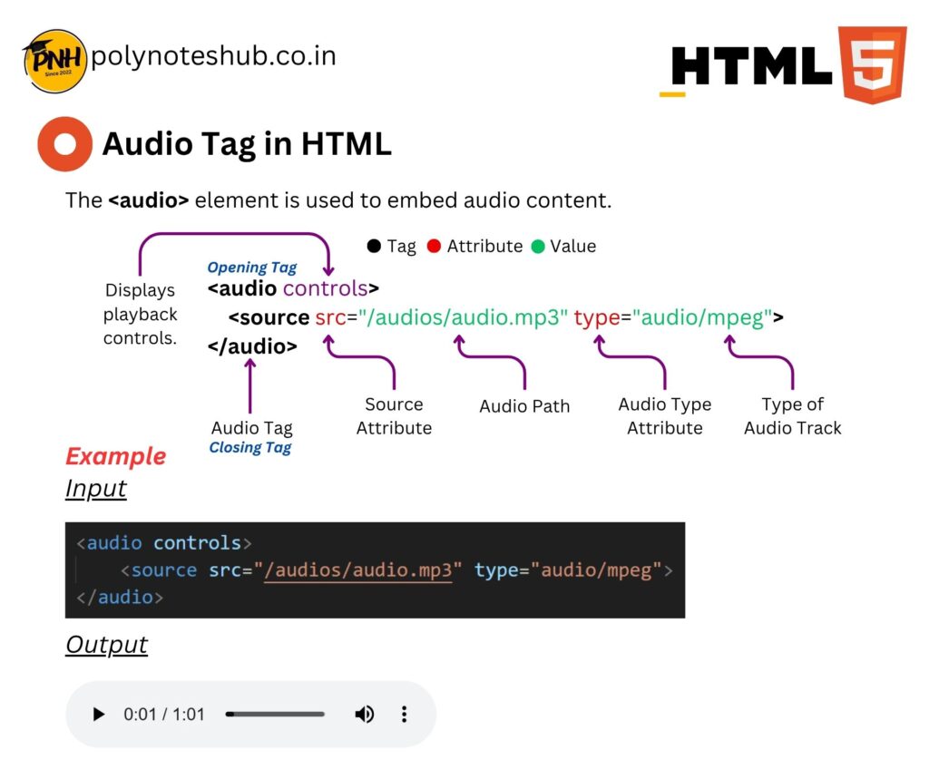 HTML Handwritten Notes PDF | Free Download | New Topic - Poly Notes Hub