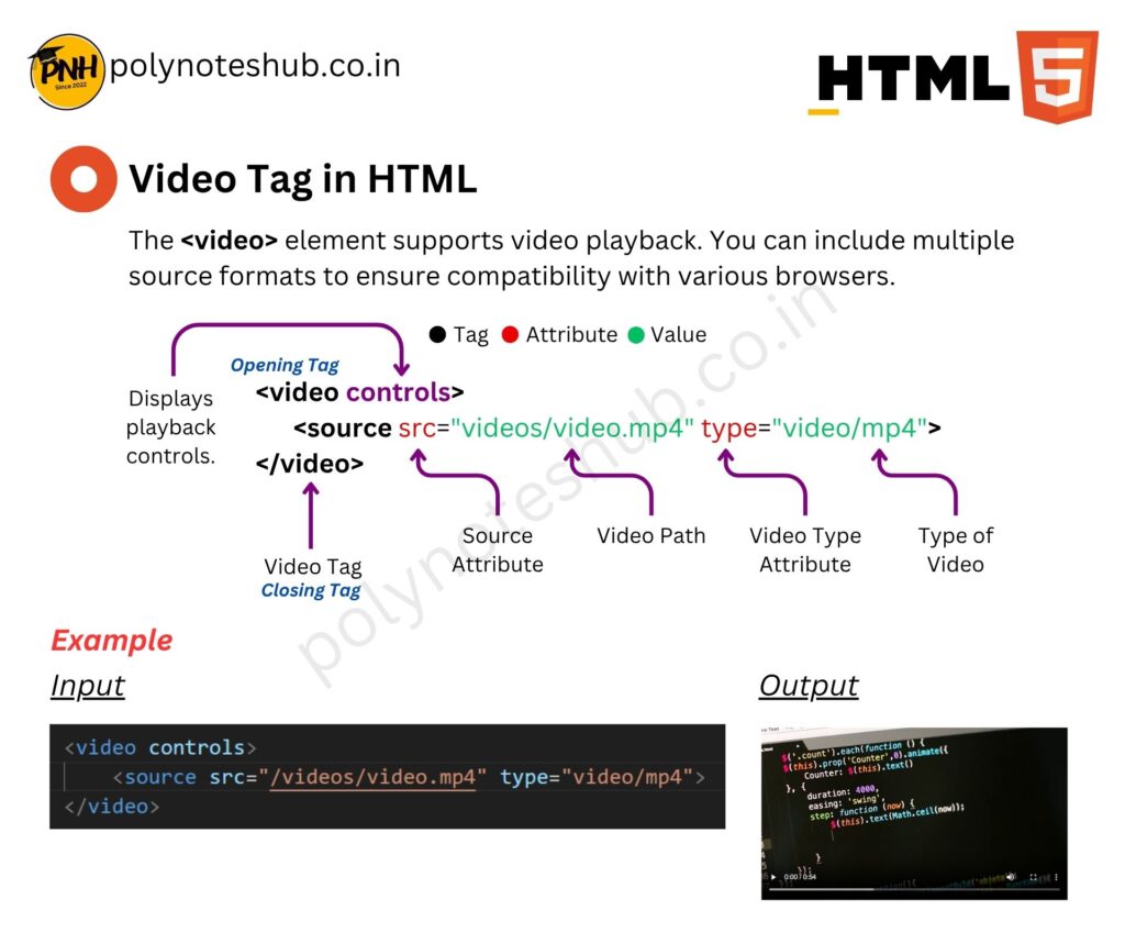 HTML Handwritten Notes PDF | Free Download | New Topic - Poly Notes Hub