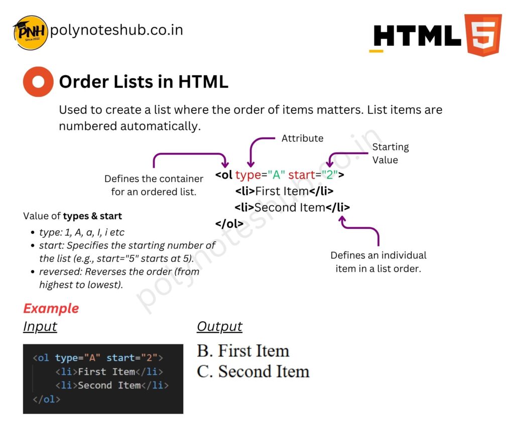 HTML Handwritten Notes PDF | Free Download | New Topic - Poly Notes Hub