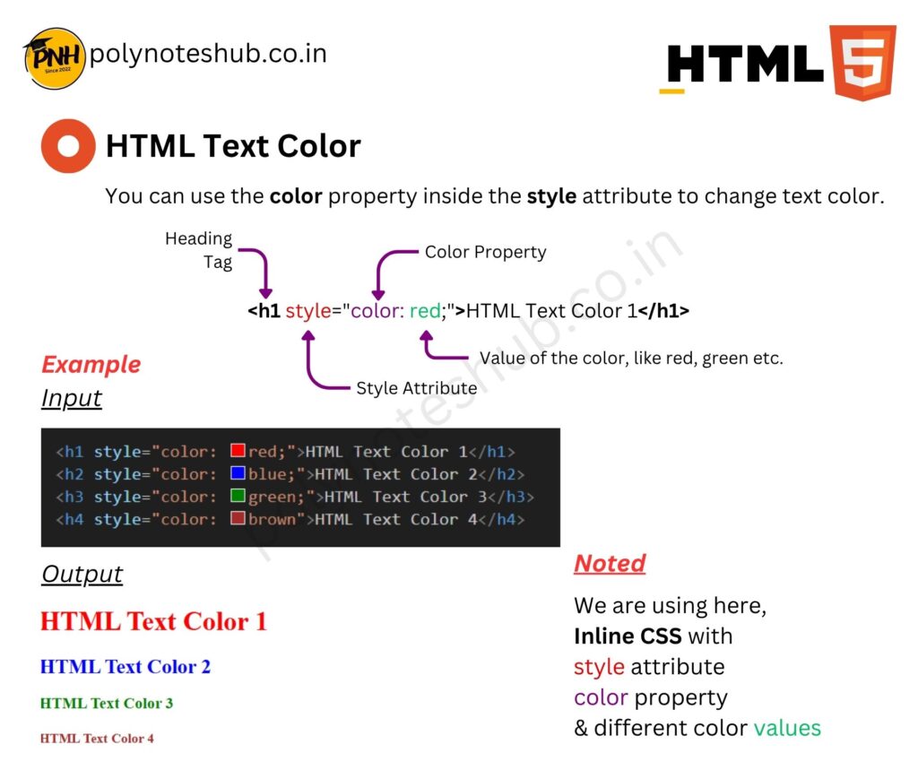 HTML Handwritten Notes PDF | Free Download | New Topic - Poly Notes Hub