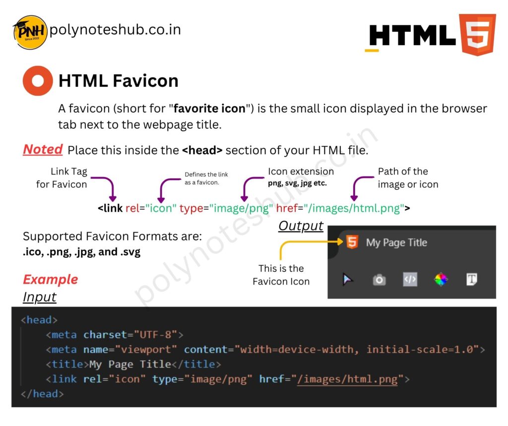 HTML Handwritten Notes PDF | Free Download | New Topic - Poly Notes Hub