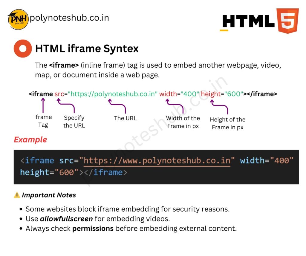 HTML Handwritten Notes PDF | Free Download | New Topic - Poly Notes Hub