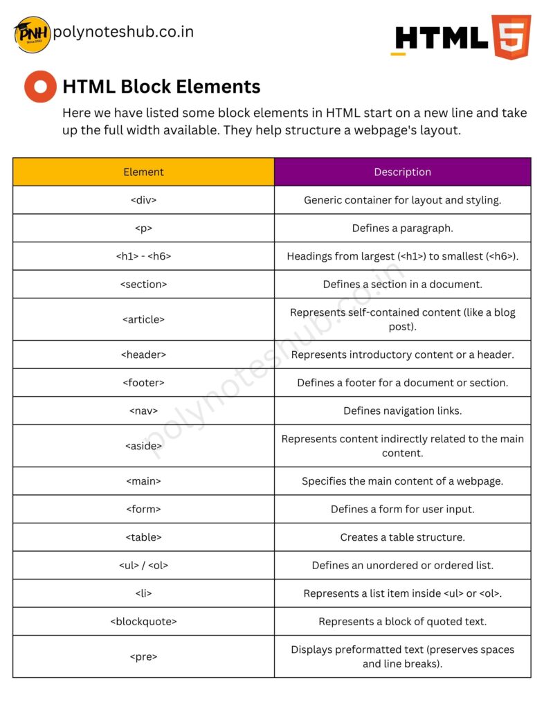 HTML Handwritten Notes PDF | Free Download | New Topic - Poly Notes Hub