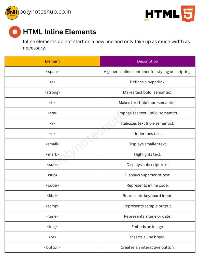 HTML Handwritten Notes PDF | Free Download | New Topic - Poly Notes Hub