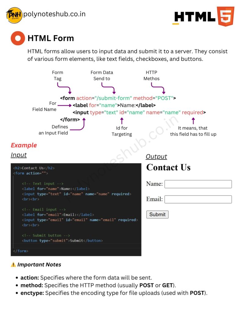 HTML Handwritten Notes PDF | Free Download | New Topic - Poly Notes Hub