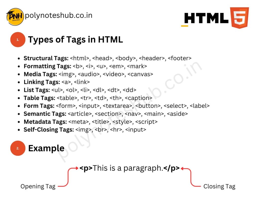 HTML Handwritten Notes PDF | Free Download | New Topic - Poly Notes Hub