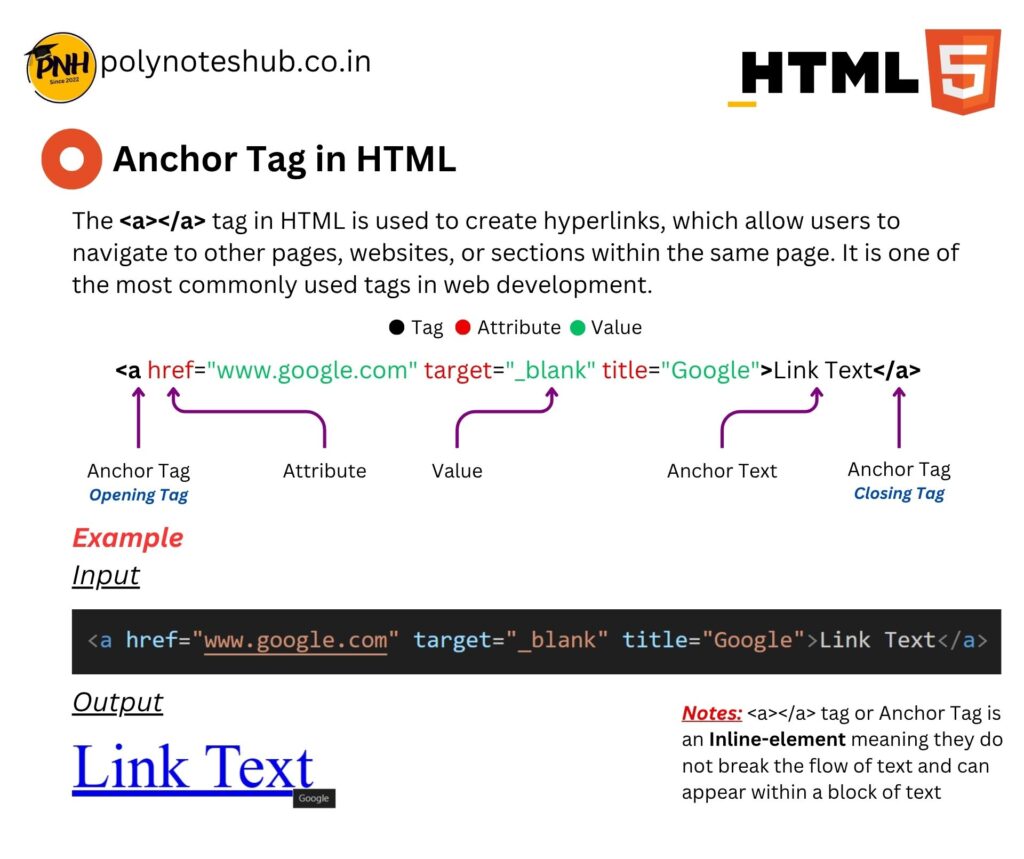 HTML Handwritten Notes PDF | Free Download | New Topic - Poly Notes Hub