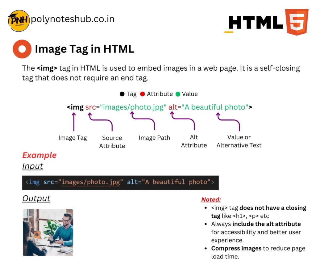 HTML Handwritten Notes PDF | Free Download | New Topic - Poly Notes Hub
