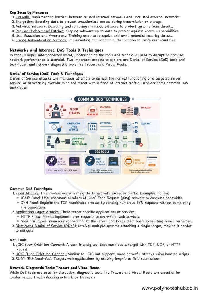 Network Utilities and Devices Notes PDF (Unit 5) | Introduction to IT System | New Topic Poly Notes Hub Network Utilities and Devices Notes PDF (Unit 5) | Introduction to IT System | New Topic - Poly Notes Hub