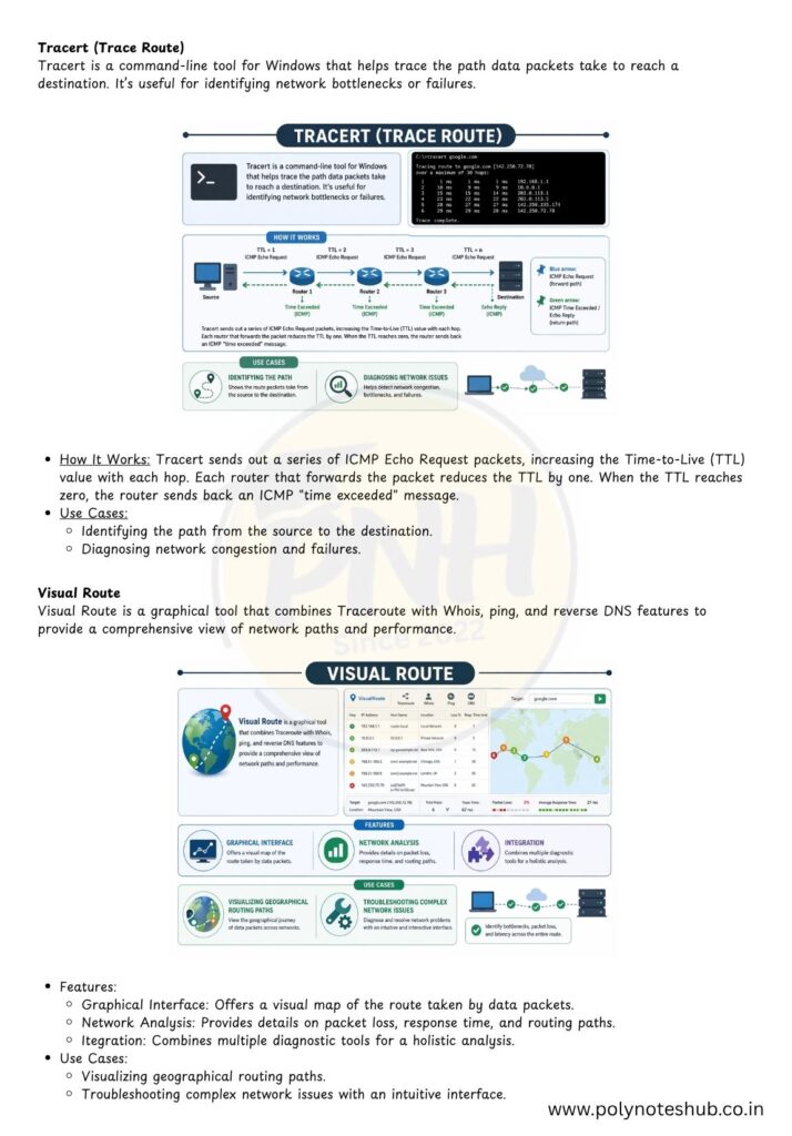 Network Utilities and Devices Notes PDF (Unit 5) | Introduction to IT System | New Topic Poly Notes Hub Network Utilities and Devices Notes PDF (Unit 5) | Introduction to IT System | New Topic - Poly Notes Hub