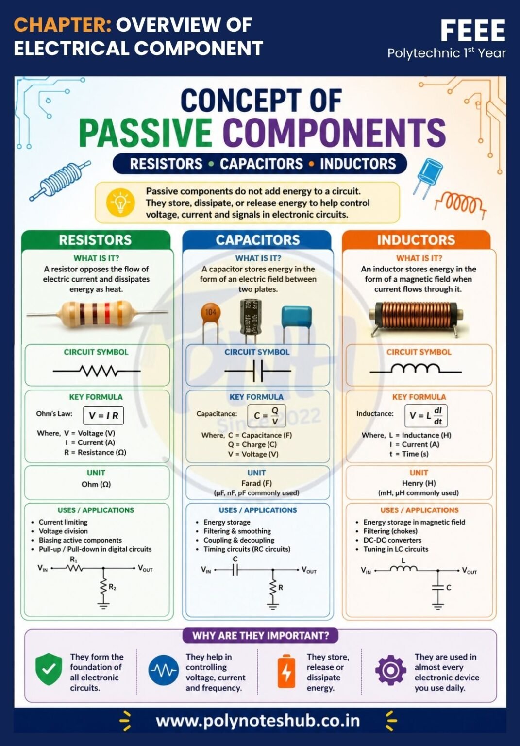 Overview of Electrical Components Notes PDF | FEEE Notes | New Topic ...