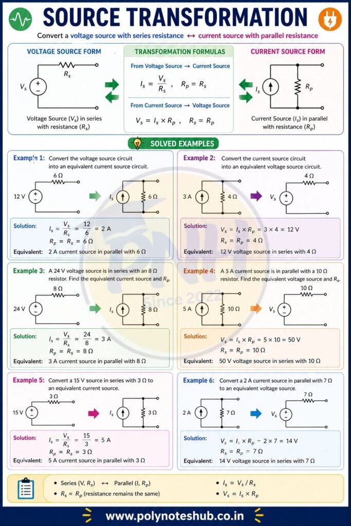 Overview of Electrical Components Notes PDF from FEEE Subject - poly notes hub